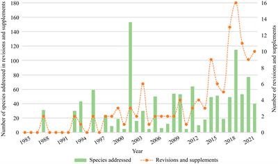 The Taxonomic Revolution of New World dung beetles (Coleoptera: Scarabaeidae: Scarabaeinae)